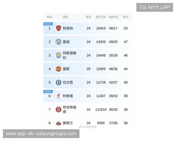 随着热刺2-2曼联，英超最新积分榜：热刺升至第3，曼联5场不败，英超 曼联 热刺