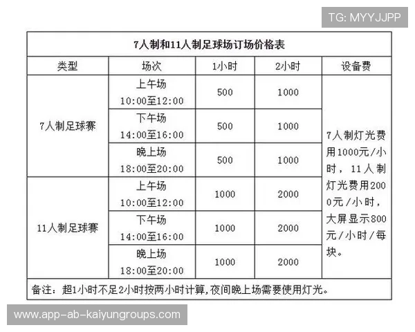 足球场馆商业活动税费结算样表与申报步骤说明，足球场费用明细预算