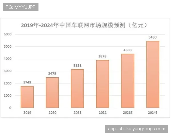 健身房行业未来发展趋势预测